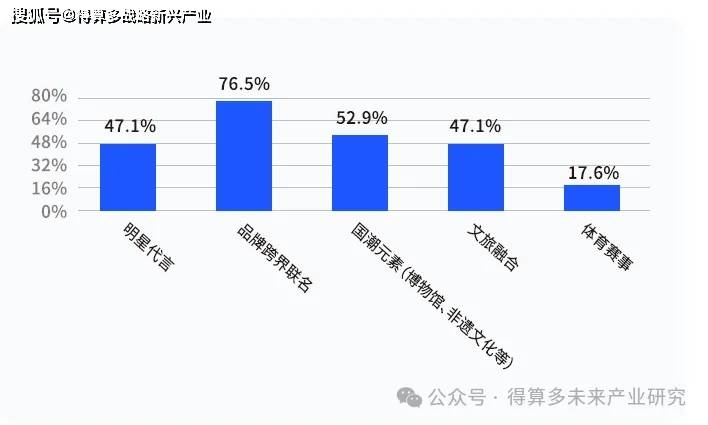 市场现状、案例及趋势麻将胡了网址成渝火锅