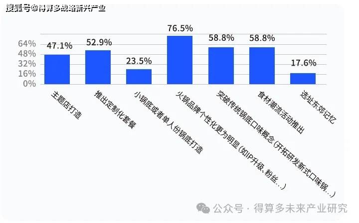 市场现状、案例及趋势麻将胡了网址成渝火锅(图3)
