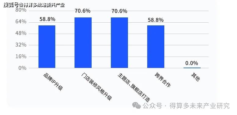 市场现状、案例及趋势麻将胡了网址成渝火锅(图4)