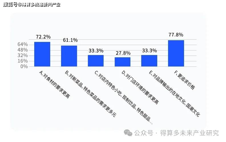 市场现状、案例及趋势麻将胡了网址成渝火锅(图6)
