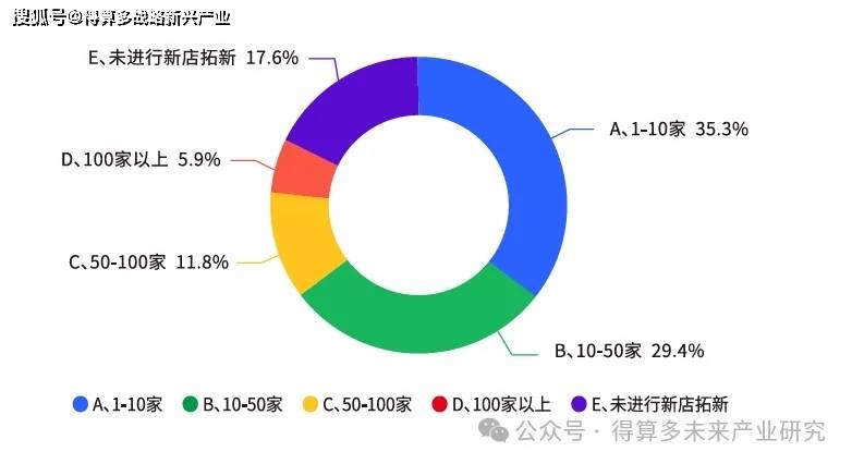 市场现状、案例及趋势麻将胡了网址成渝火锅(图7)