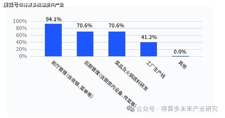市场现状、案例及趋势麻将胡了网址成渝火锅(图8)