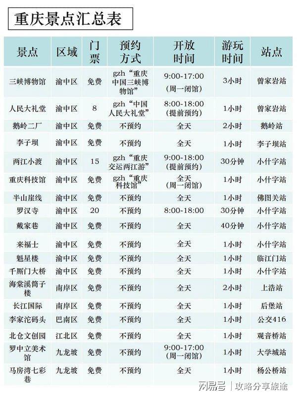 概多少钱合适 重庆六日游注意事项大全（收麻将胡了2试玩网站一家人在重庆玩3天大(图2)